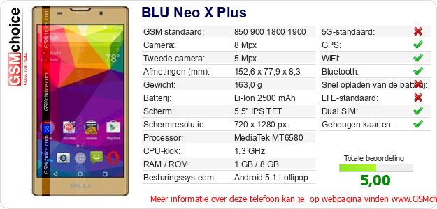 BLU Neo X Plus Technische gegevens 