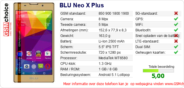 BLU Neo X Plus Technische gegevens BLU Neo X Plus Technische gegevens