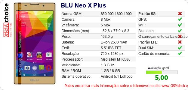 BLU Neo X Plus Especificações técnicas do telemóvel 