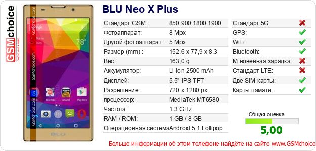 BLU Neo X Plus Технические данные телефона BLU Neo X Plus Технические данные телефона