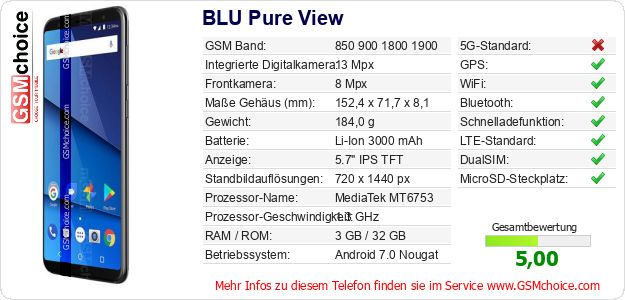BLU Pure View technische Daten BLU Pure View technische Daten
