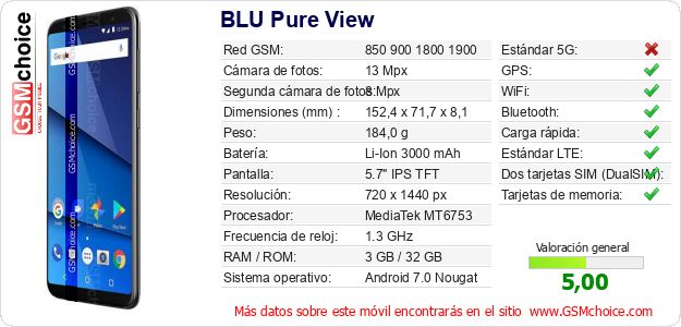BLU Pure View Datos técnicos del móvil 