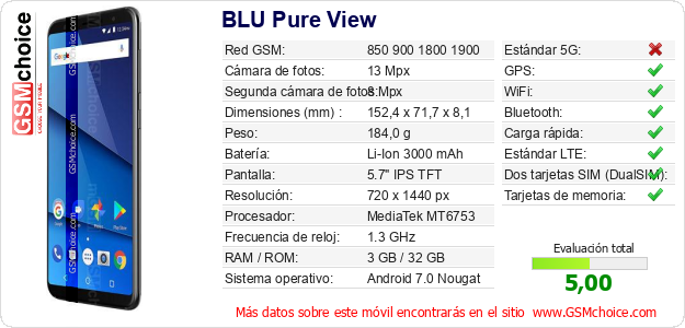 BLU Pure View Datos técnicos del móvil BLU Pure View Datos técnicos del móvil
