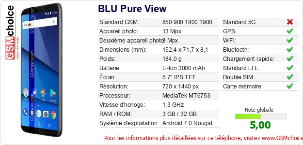 BLU Pure View Fiche technique