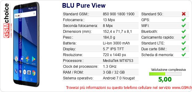 BLU Pure View Dati tecnici di telefono cellulare BLU Pure View Dati tecnici di telefono cellulare