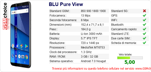 BLU Pure View Dati tecnici di telefono cellulare 
