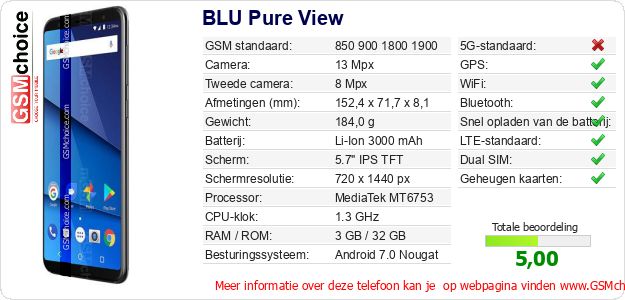 BLU Pure View Technische gegevens BLU Pure View Technische gegevens
