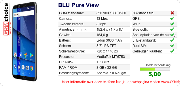 BLU Pure View Technische gegevens BLU Pure View Technische gegevens