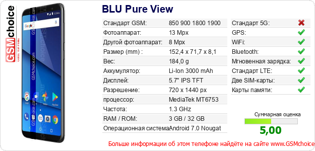 BLU Pure View Технические данные телефона BLU Pure View Технические данные телефона