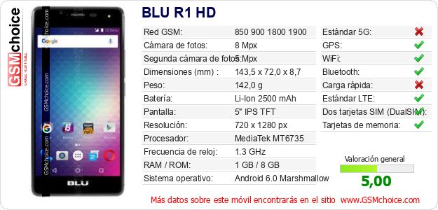 BLU R1 HD Datos técnicos del móvil BLU R1 HD Datos técnicos del móvil