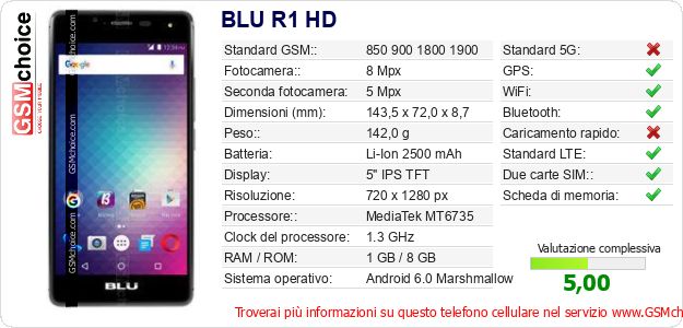 BLU R1 HD Dati tecnici di telefono cellulare BLU R1 HD Dati tecnici di telefono cellulare