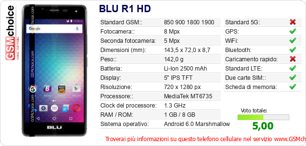 BLU R1 HD Dati tecnici di telefono cellulare 