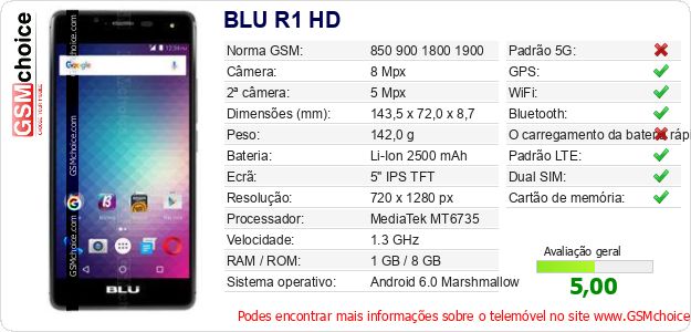 BLU R1 HD Especificações técnicas do telemóvel BLU R1 HD Especificações técnicas do telemóvel