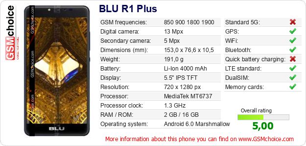 BLU R1 Plus technical specifications BLU R1 Plus technical specifications
