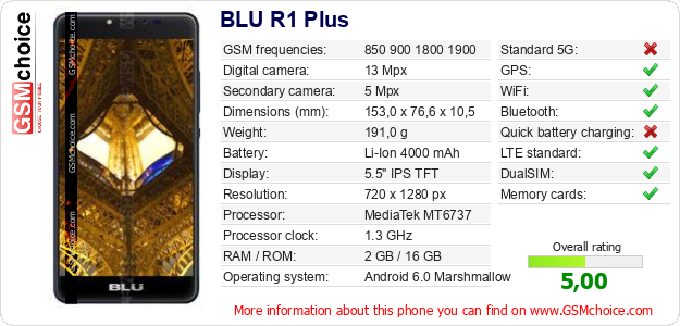 BLU R1 Plus technical specifications BLU R1 Plus technical specifications