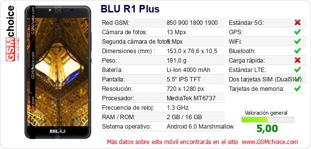 BLU R1 Plus Datos técnicos del móvil 