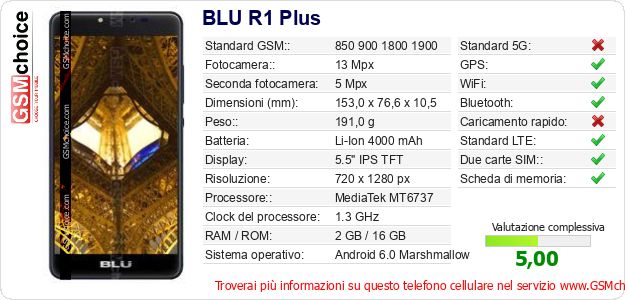 BLU R1 Plus Dati tecnici di telefono cellulare 