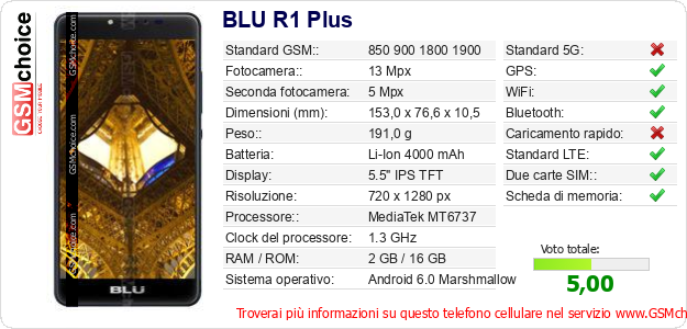 BLU R1 Plus Dati tecnici di telefono cellulare 