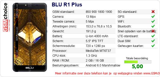 BLU R1 Plus Technische gegevens 