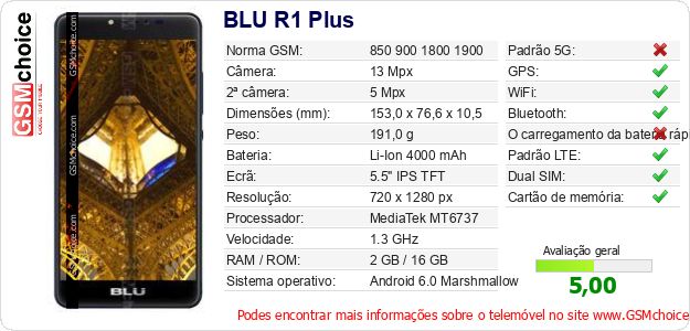 BLU R1 Plus Especificações técnicas do telemóvel 