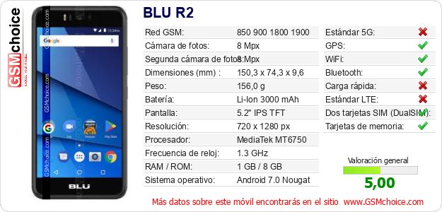 BLU R2 Datos técnicos del móvil 