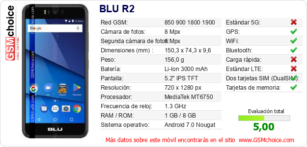 BLU R2 Datos técnicos del móvil BLU R2 Datos técnicos del móvil