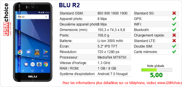 BLU R2 Fiche technique