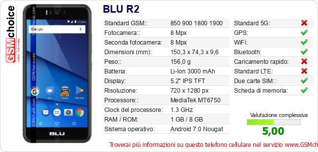 BLU R2 Dati tecnici di telefono cellulare BLU R2 Dati tecnici di telefono cellulare