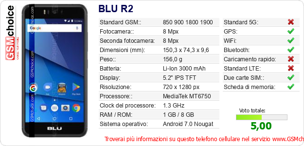 BLU R2 Dati tecnici di telefono cellulare 