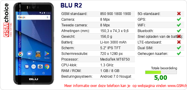 BLU R2 Technische gegevens BLU R2 Technische gegevens