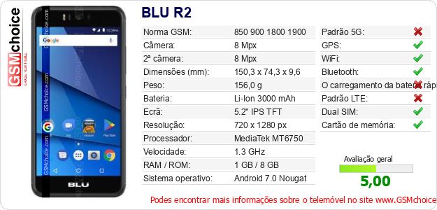 BLU R2 Especificações técnicas do telemóvel BLU R2 Especificações técnicas do telemóvel
