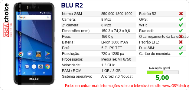 BLU R2 Especificações técnicas do telemóvel BLU R2 Especificações técnicas do telemóvel