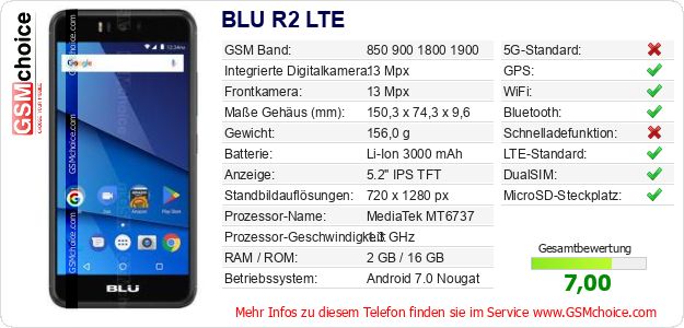 BLU R2 LTE technische Daten BLU R2 LTE technische Daten