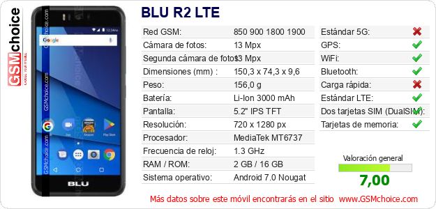 BLU R2 LTE Datos técnicos del móvil BLU R2 LTE Datos técnicos del móvil