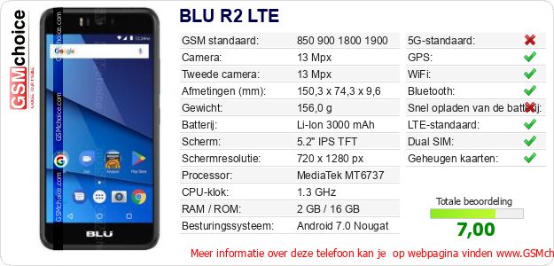 BLU R2 LTE Technische gegevens BLU R2 LTE Technische gegevens