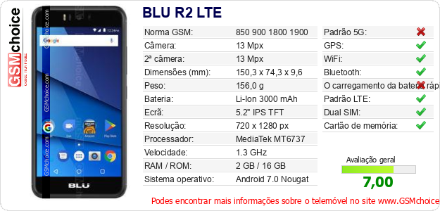 BLU R2 LTE Especificações técnicas do telemóvel 