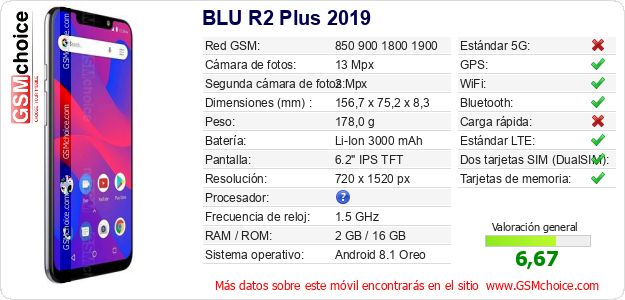 BLU R2 Plus 2019 Datos técnicos del móvil 