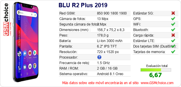 BLU R2 Plus 2019 Datos técnicos del móvil 