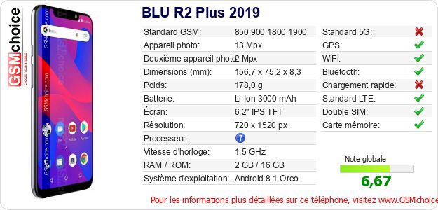 BLU R2 Plus 2019 Fiche technique