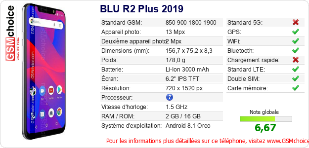 BLU R2 Plus 2019 Fiche technique