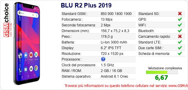 BLU R2 Plus 2019 Dati tecnici di telefono cellulare 