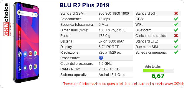 BLU R2 Plus 2019 Dati tecnici di telefono cellulare 