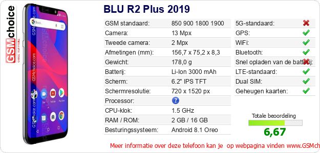 BLU R2 Plus 2019 Technische gegevens 