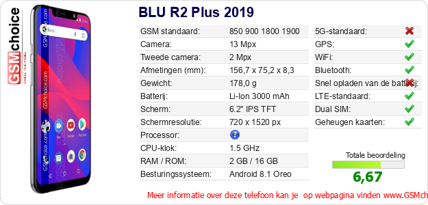 BLU R2 Plus 2019 Technische gegevens BLU R2 Plus 2019 Technische gegevens