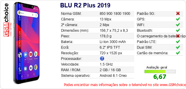 BLU R2 Plus 2019 Especificações técnicas do telemóvel 