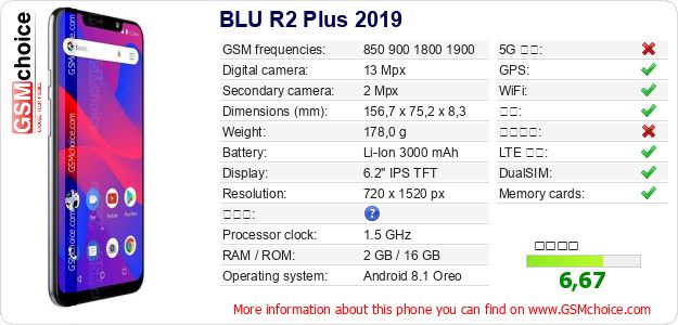 BLU R2 Plus 2019 手机技术数据