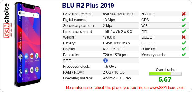 BLU R2 Plus 2019 手机技术数据