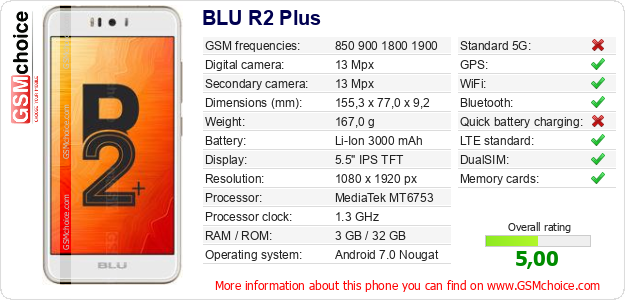 BLU R2 Plus technical specifications BLU R2 Plus technical specifications