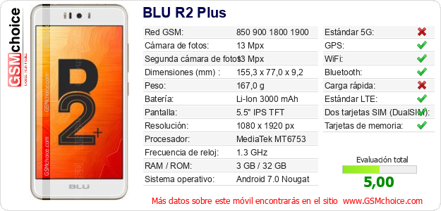 BLU R2 Plus Datos técnicos del móvil 