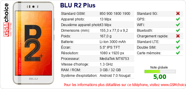 BLU R2 Plus Fiche technique